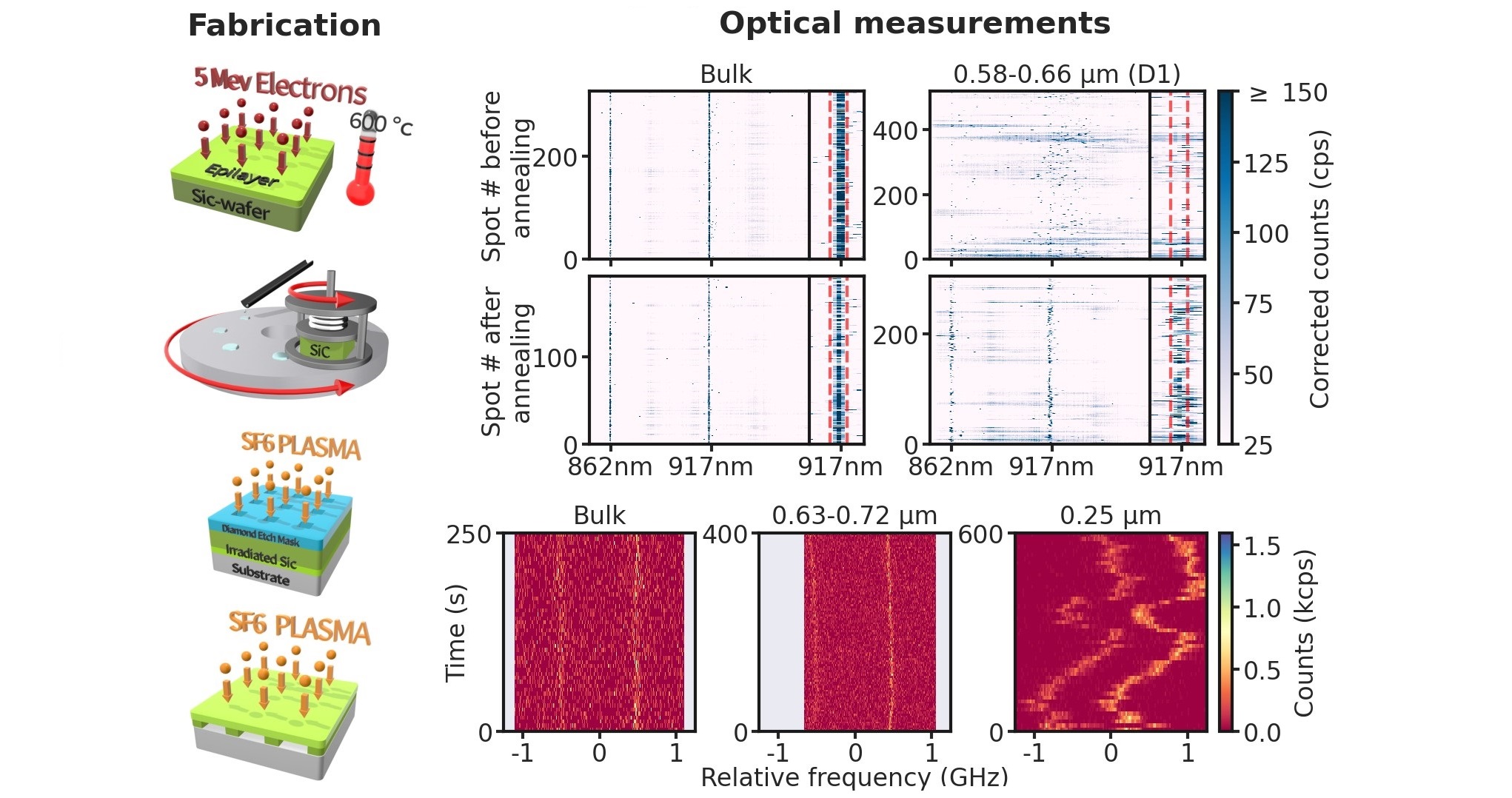 Highlight: Spectral stability of V2 centres in sub-micron 4H-SiC membranes